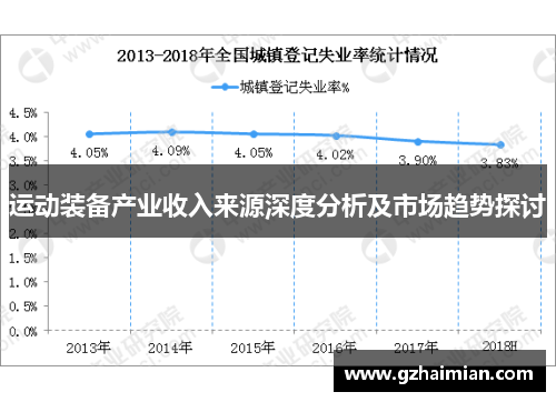 运动装备产业收入来源深度分析及市场趋势探讨