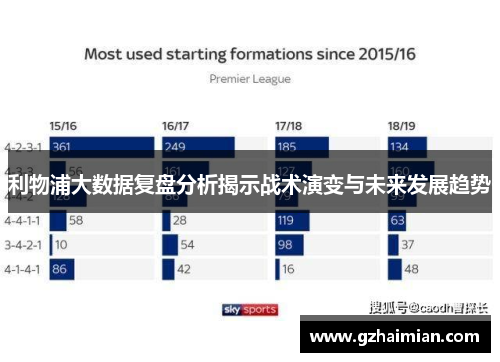 利物浦大数据复盘分析揭示战术演变与未来发展趋势