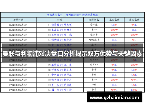曼联与利物浦对决盘口分析揭示双方优势与关键因素